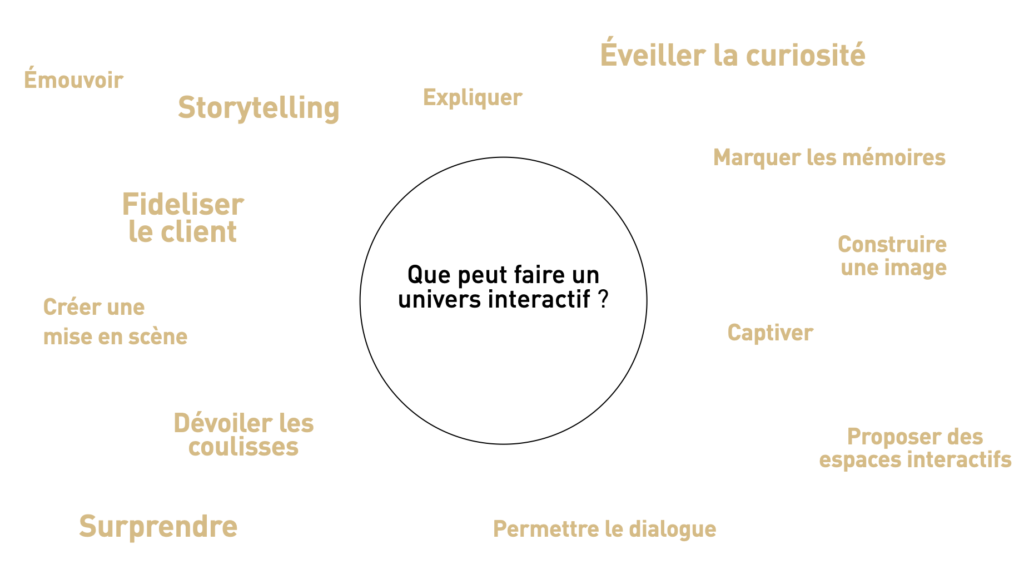 Un centre de visiteurs peut faire plus qu'un produit, il raconte des histoires, il émeut, inspire et surprend. Un monde d'expérience permet le dialogue et renforce la fidélité des clients.