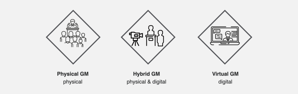 Hybrid GM