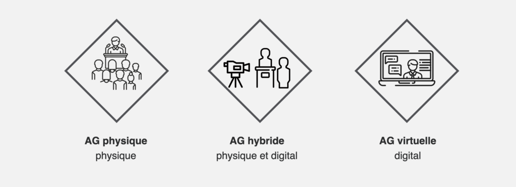 AG hybride et virtuelle
